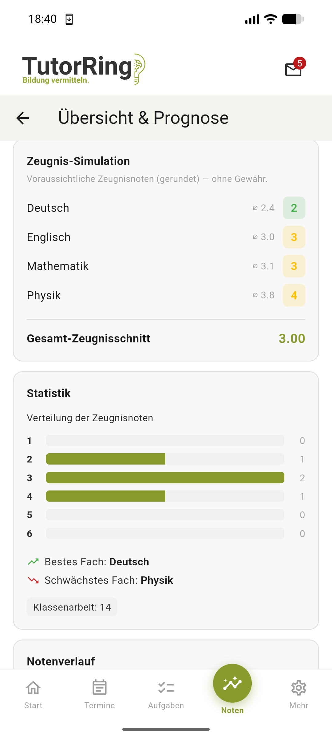 Noten-Übersicht der TutorRing App: Zeugnis-Simulation mit den voraussichtlichen Zeugnisnoten je Fach, dem Gesamt-Zeugnisschnitt und einer Statistik zur Verteilung der Noten.